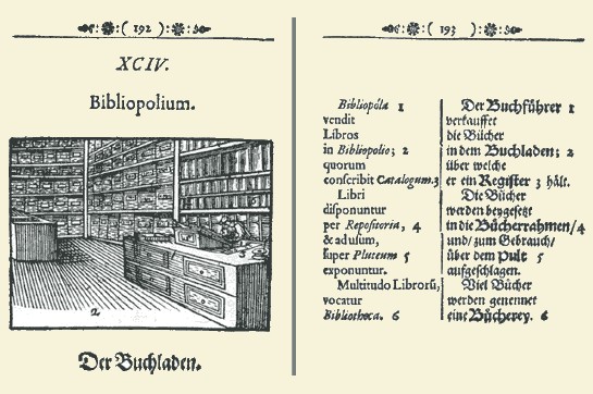 Aus Comenius' bebildertem Lehrbuch: 'Orbis sensualium pictus. Hoc est, omnium fundamentalium in mundo rerum & in vitâ actionum pictura & nomenclatura', zuerst gedruckt von Michael Endter in Nürnberg, 1658