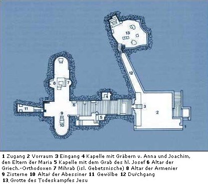 Plan des Mariengrabes in Jerusalem